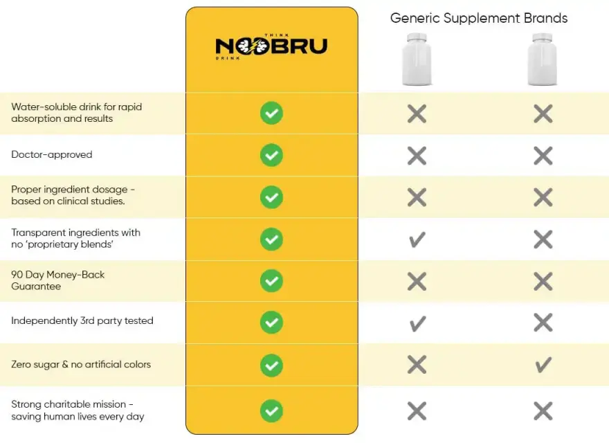 Photo of the comparison table
